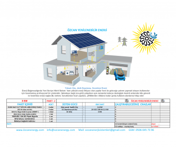 3kW  DEPOLAMALI GÜNEŞ ENERJİ TESİSİ PAKET 2
