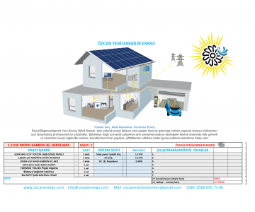 1.2 KW MONO KARBON JEL DEPOLAMA PAKET 2